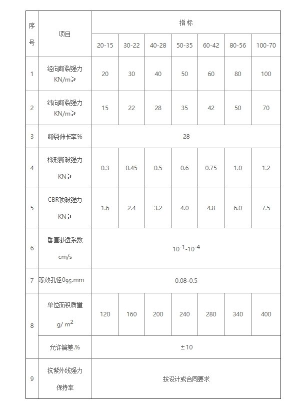 編制土工布 - 山東新佳和土工材料有限公司.jpg